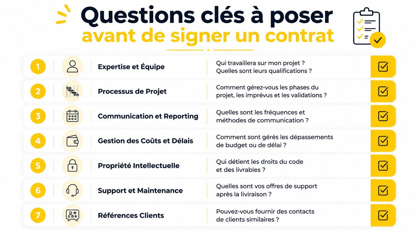 Liste de sept questions essentielles à poser avant de signer un contrat avec une entreprise informatique.
