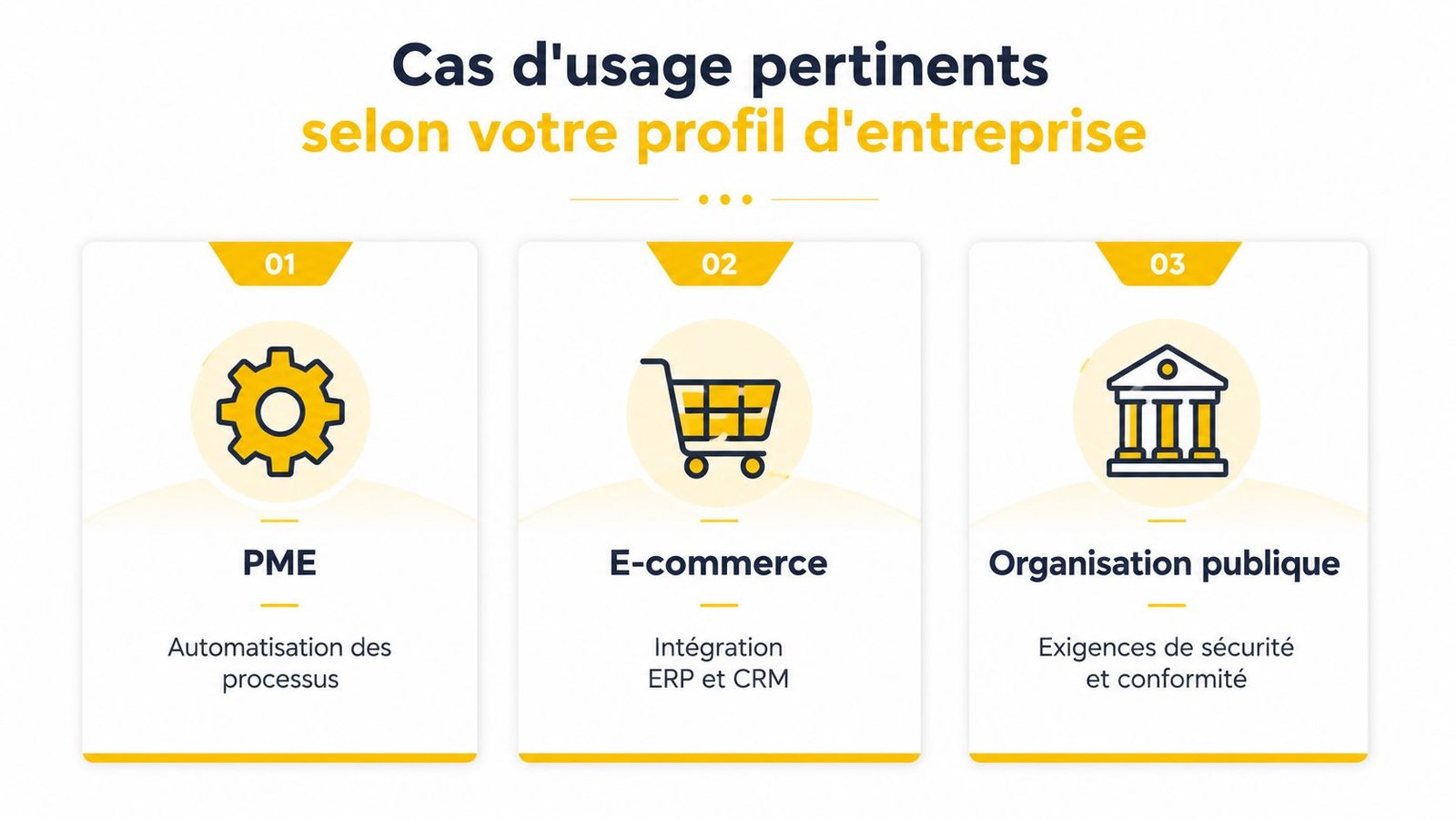 Infographie illustrant des cas d'usage pertinents pour différents profils d'entreprise, incluant PME, E-commerce et organisations publiques.