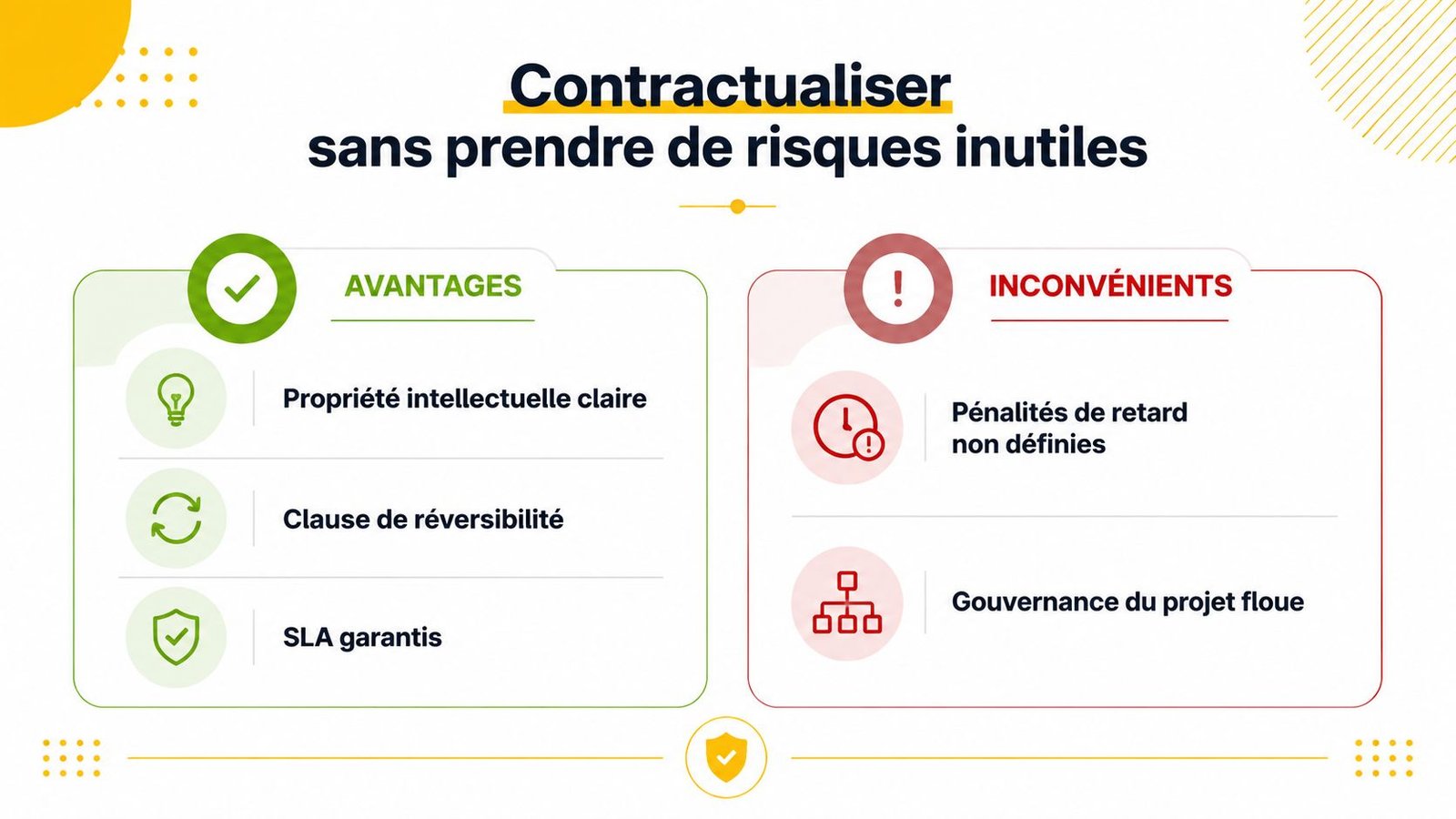 Tableau comparatif des avantages et inconvénients de la contractualisation pour une entreprise informatique.