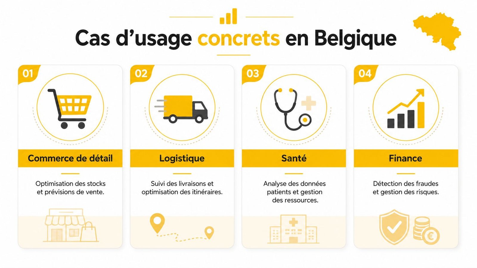 Infographie présentant quatre cas d'usage concrets de la business intelligence dans divers secteurs en Belgique.