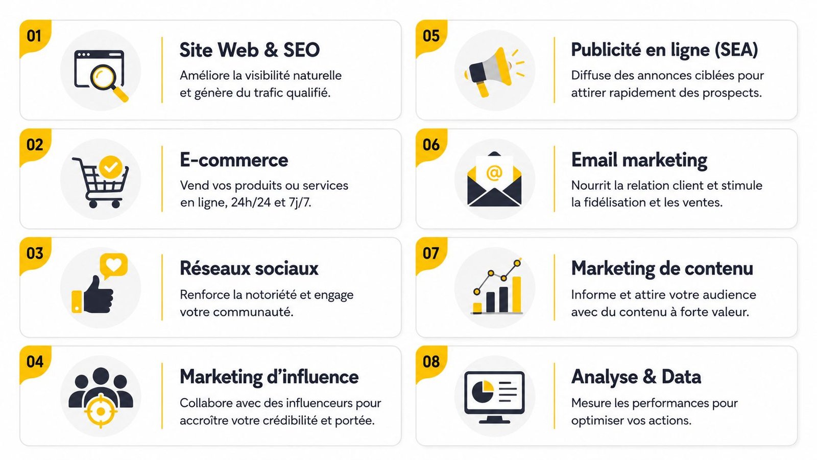 Liste des huit services clés de stratégie digitale pour améliorer la présence en ligne d'une entreprise.