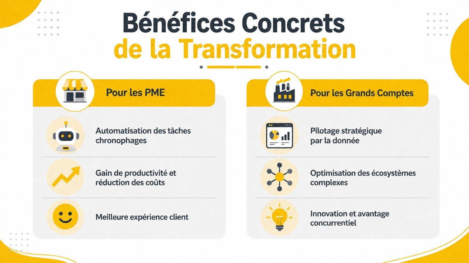 Infographie illustrant les bénéfices de la transformation digitale pour les petites entreprises et les grands comptes.