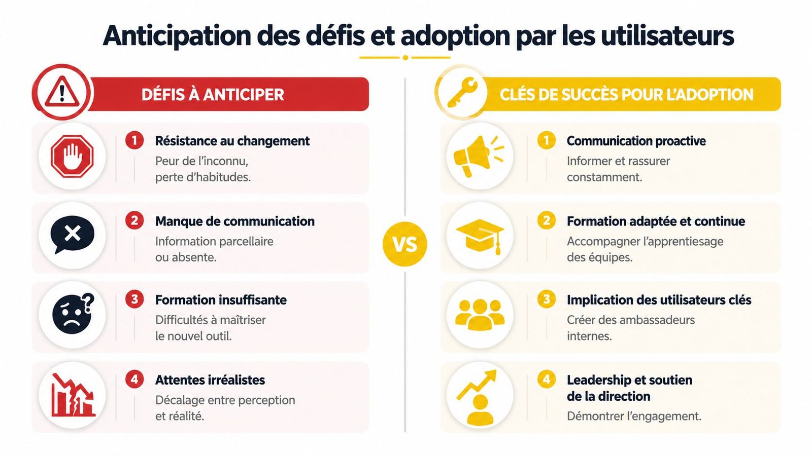 Infographie présentant les défis à anticiper et les clés de succès pour l'adoption technologique des utilisateurs.