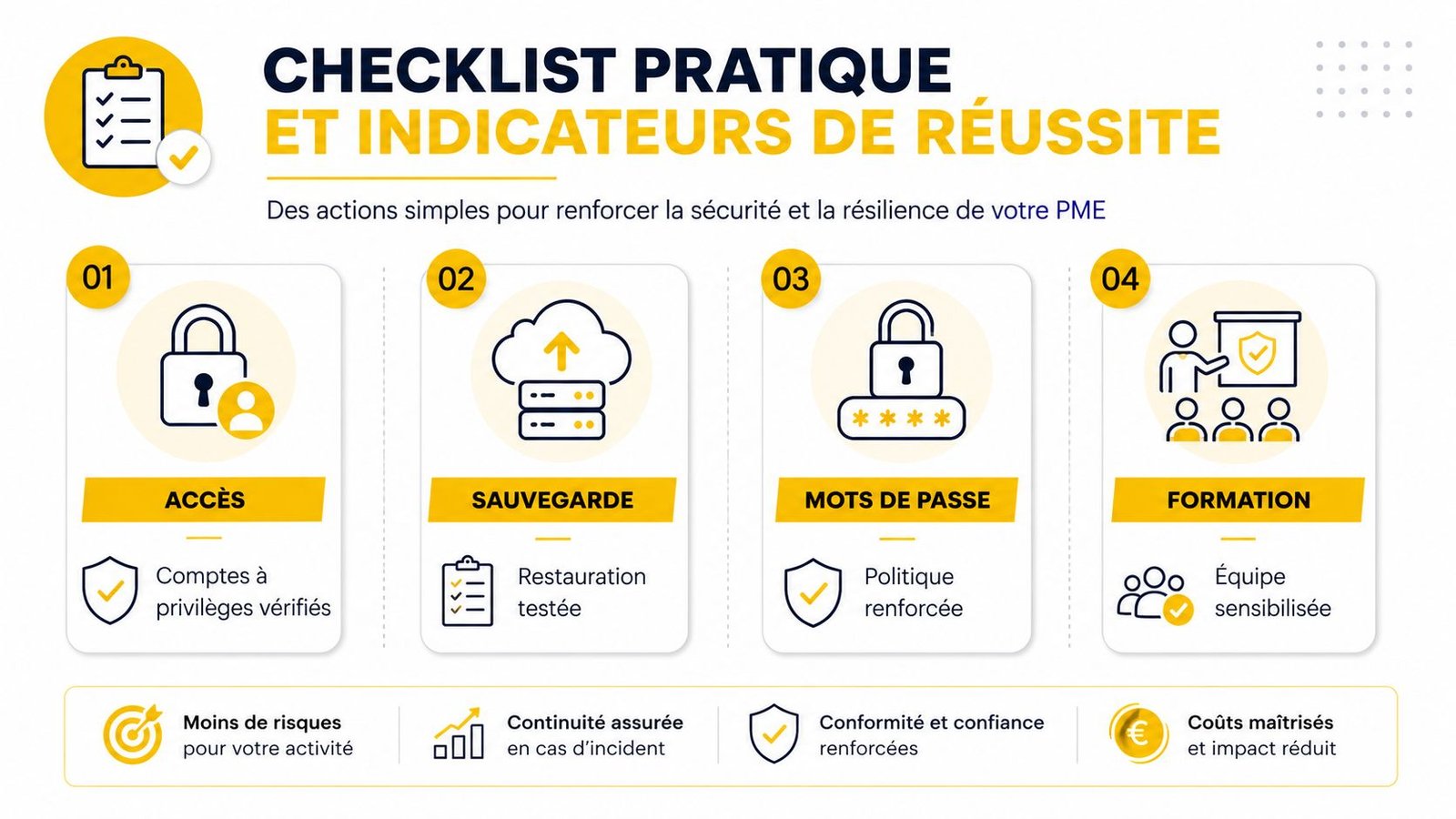 Checklist pratique et indicateurs de réussite pour renforcer la cybersécurité et la résilience d'une PME.