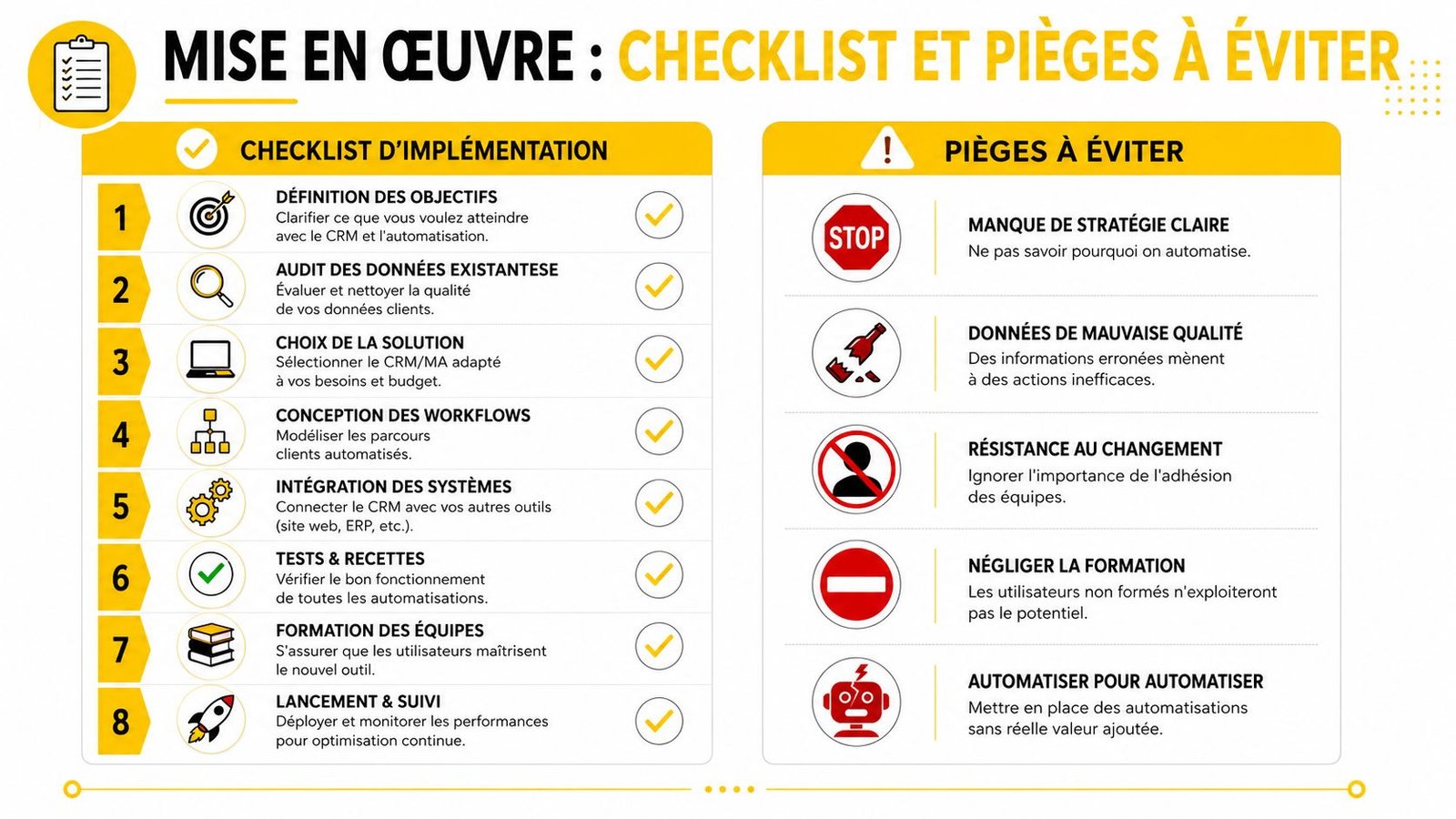 Une infographie détaillée présentant une liste de contrôle en huit étapes et cinq pièges courants pour l'automatisation CRM.