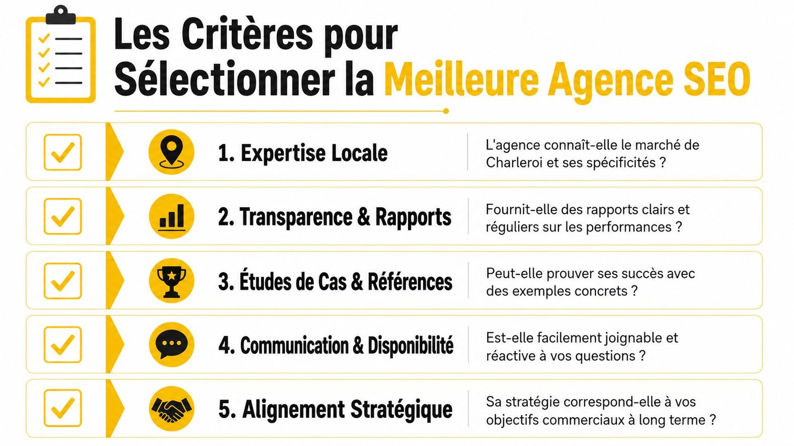 Une infographie présentant les cinq critères essentiels pour bien sélectionner une agence SEO à Charleroi.