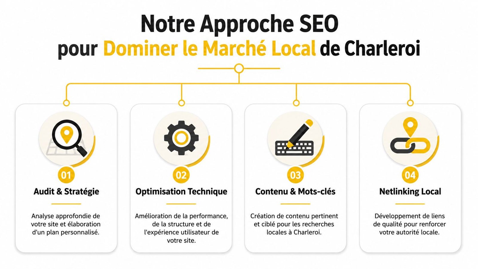 Infographie illustrant les quatre étapes clés de notre stratégie SEO pour dominer le marché local de Charleroi.