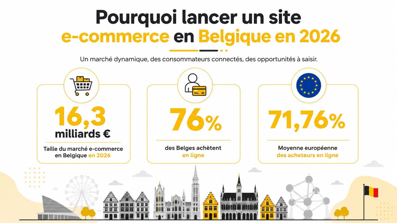 Infographie montrant les opportunités du marché e-commerce en Belgique pour l'année 2026 avec des statistiques clés.