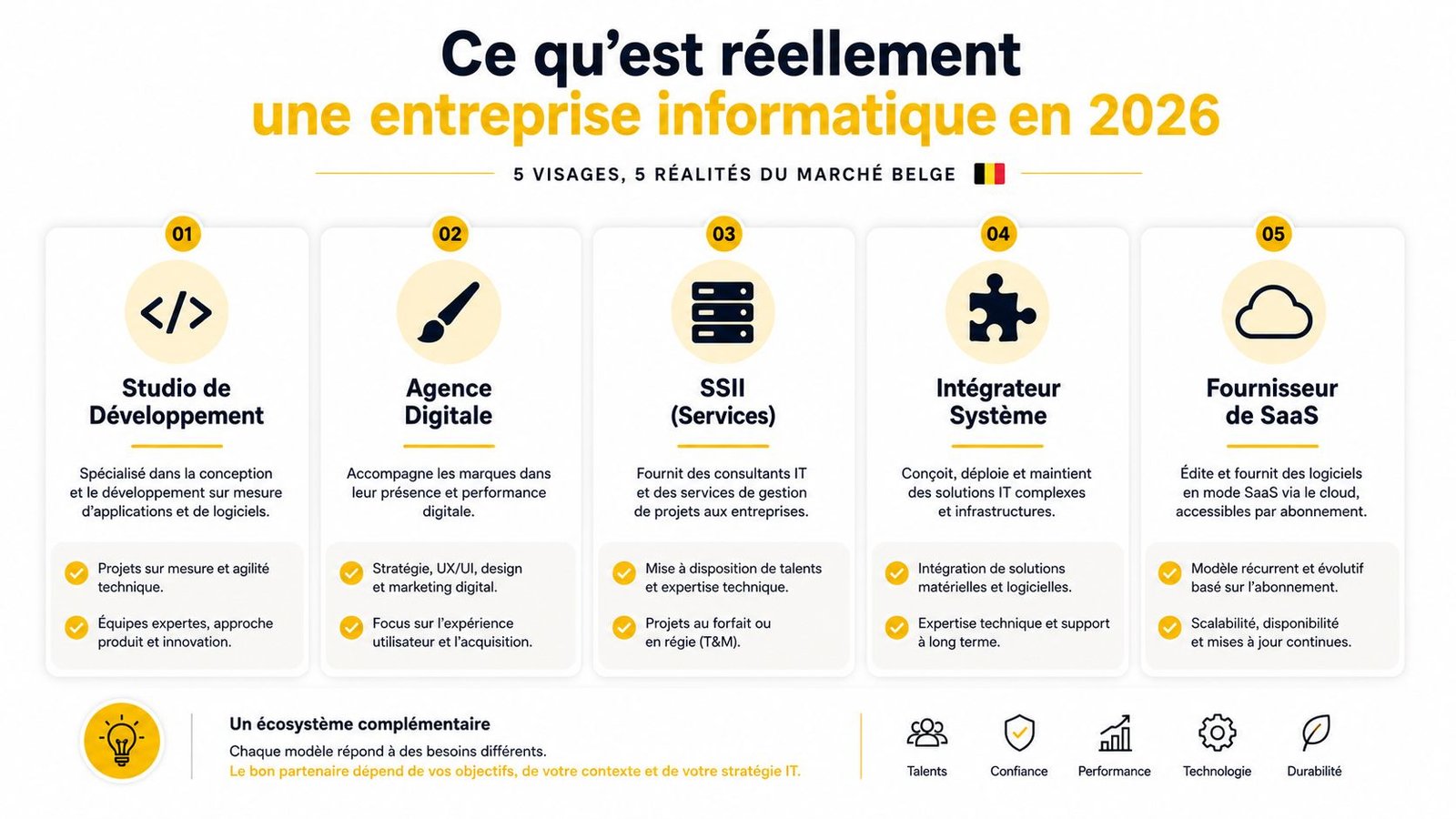 Infographie présentant les cinq modèles d'entreprises informatiques sur le marché belge en 2026.